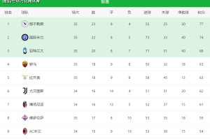 19轮联赛不败！神奇的拉涅利！罗马1-0佛罗伦萨，一夜杀入意甲第4